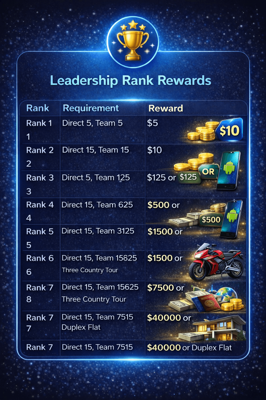 Leadership Rank Rewards