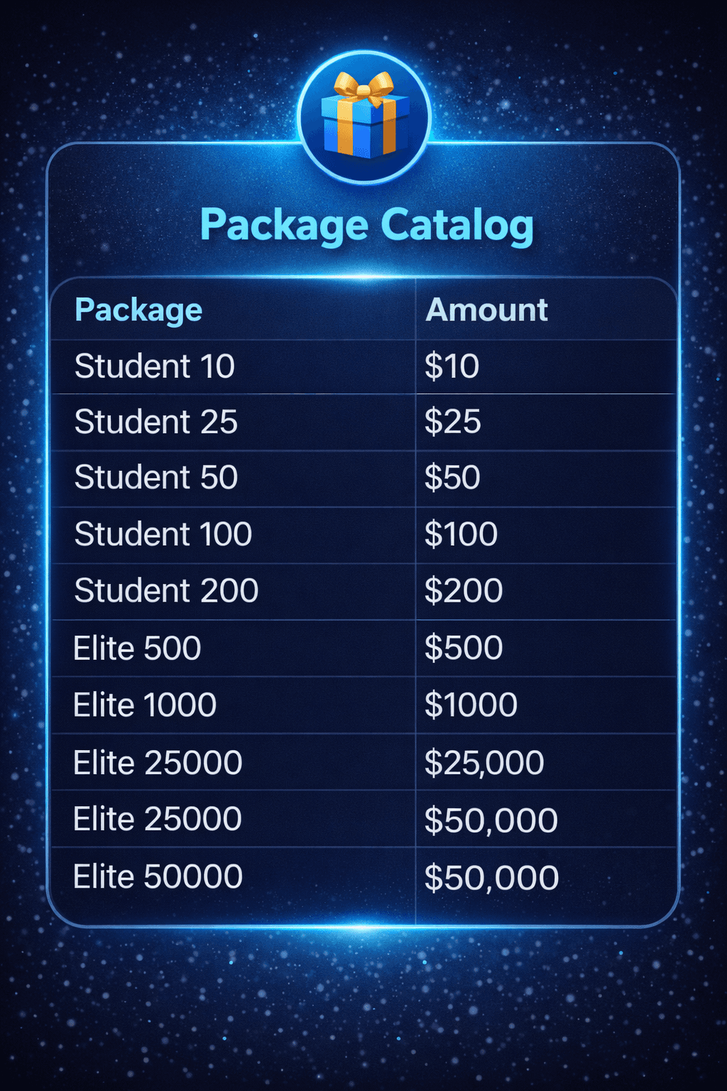 Package Catalog
