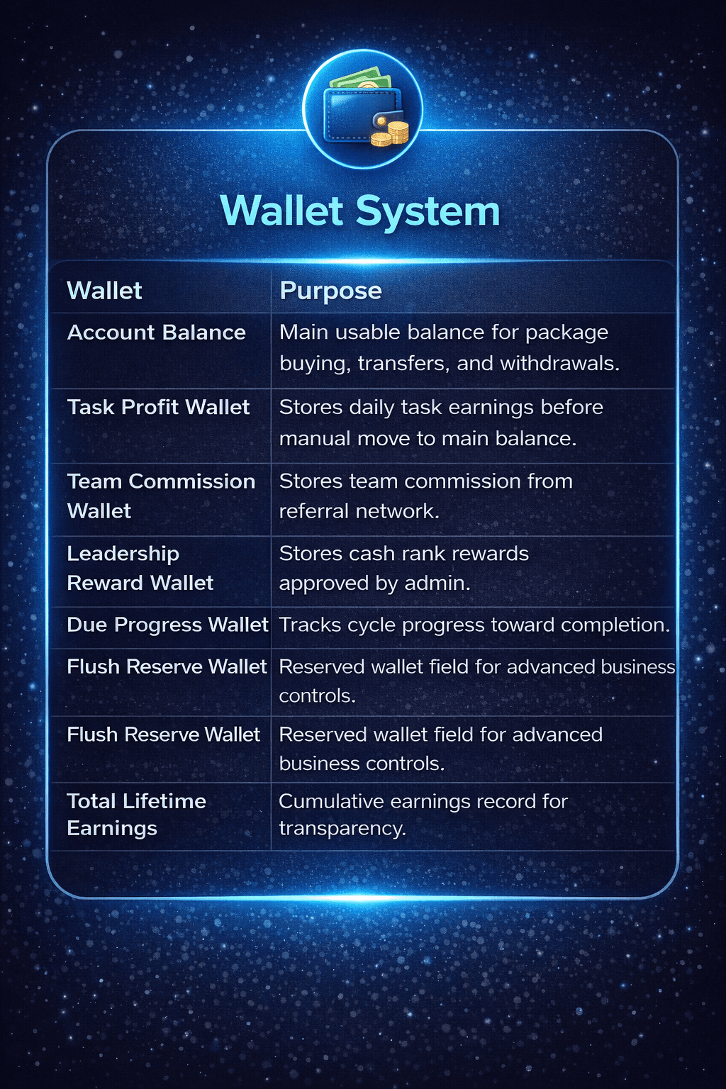 Wallet System